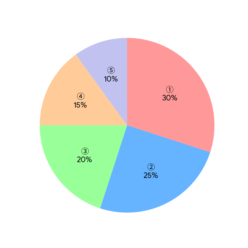 有効な寒さ対策５要素